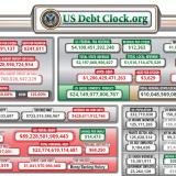 Debt Clock