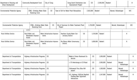  cd chart